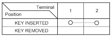 G00521152