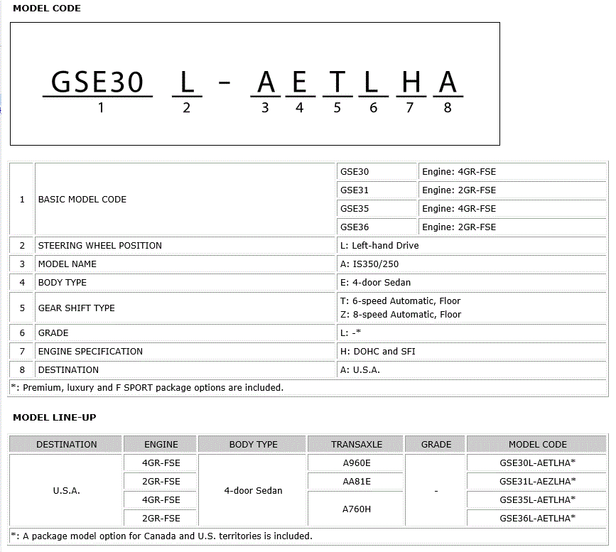 G00529305