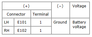 G00535705