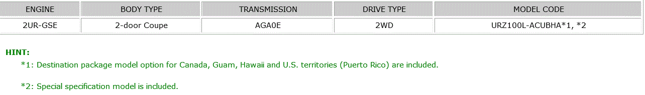 G00583711