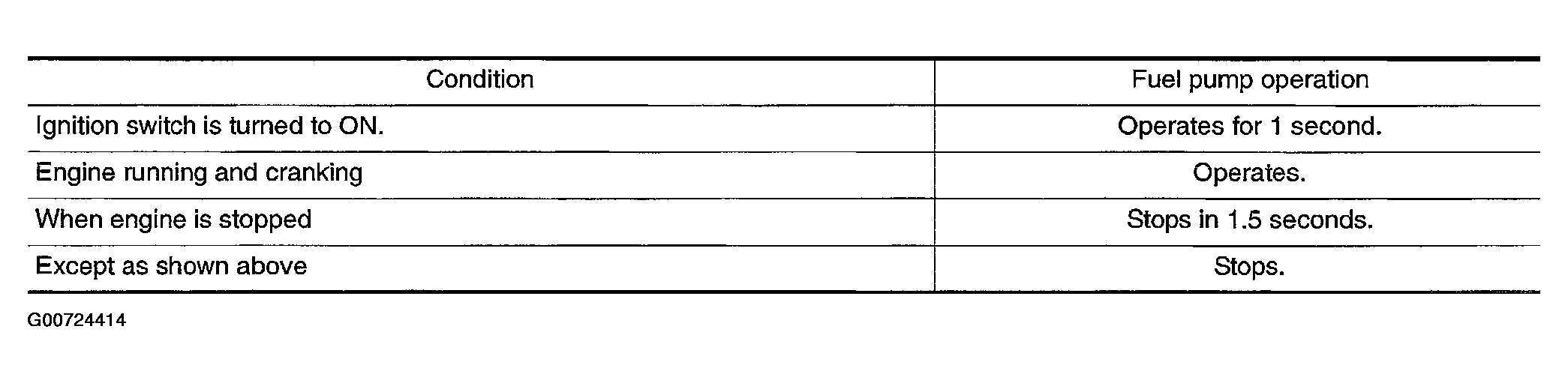 G00724414