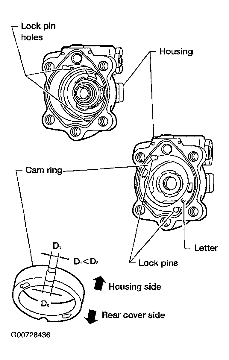 G00728436