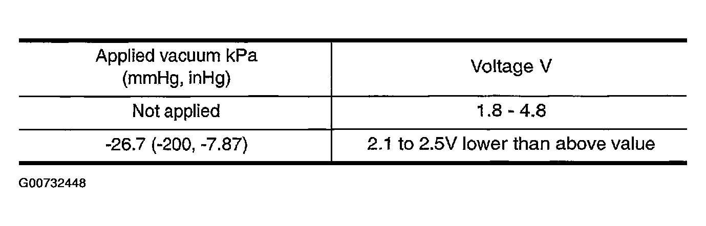 G00732448