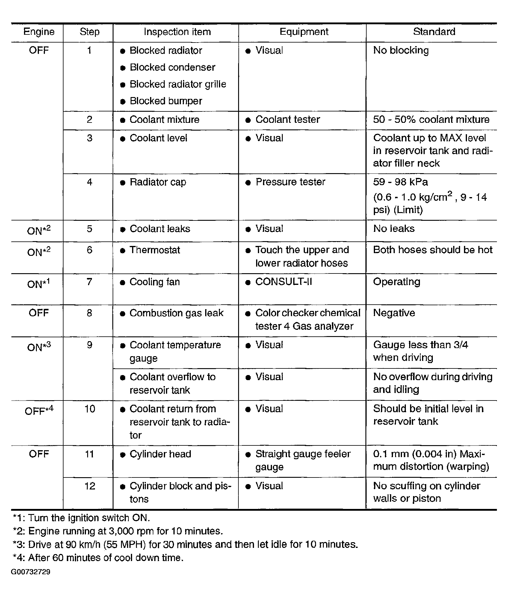 G00732729