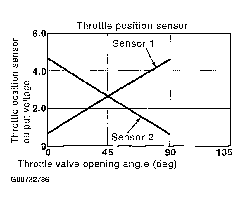 G00732736