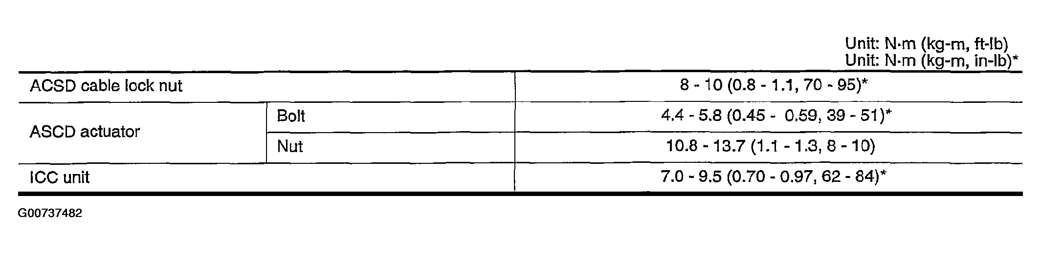 G00737482