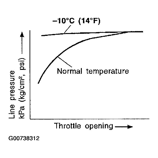 G00738312