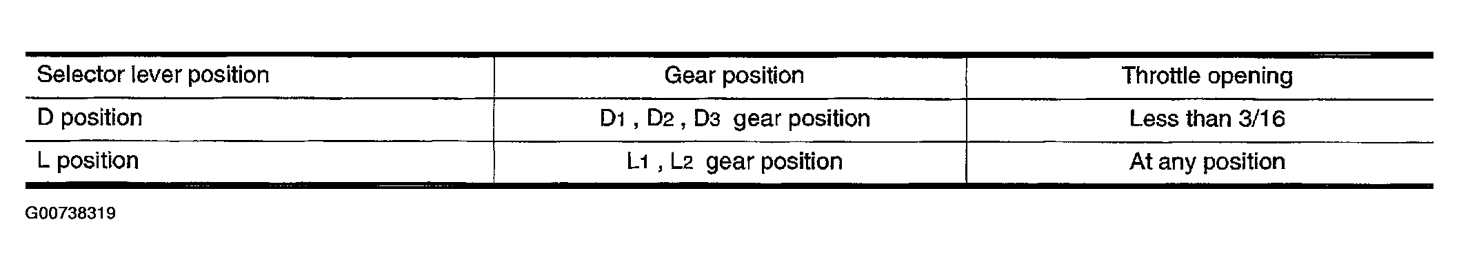 G00738319