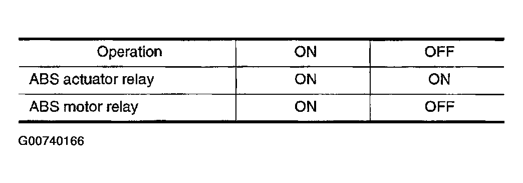 G00740166