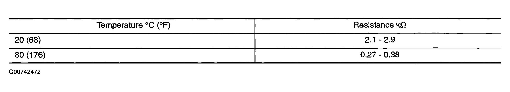 G00742472