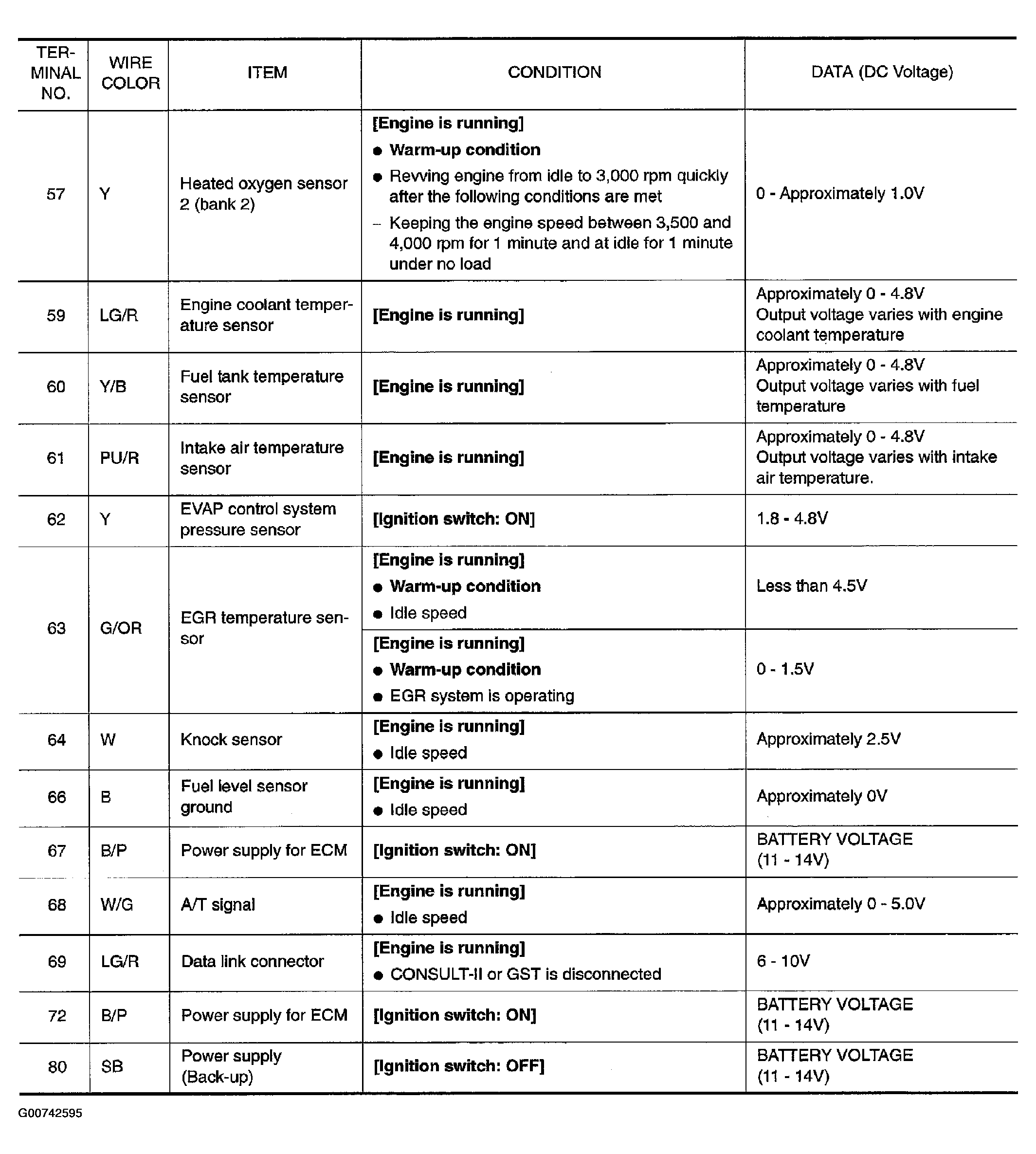 G00742595