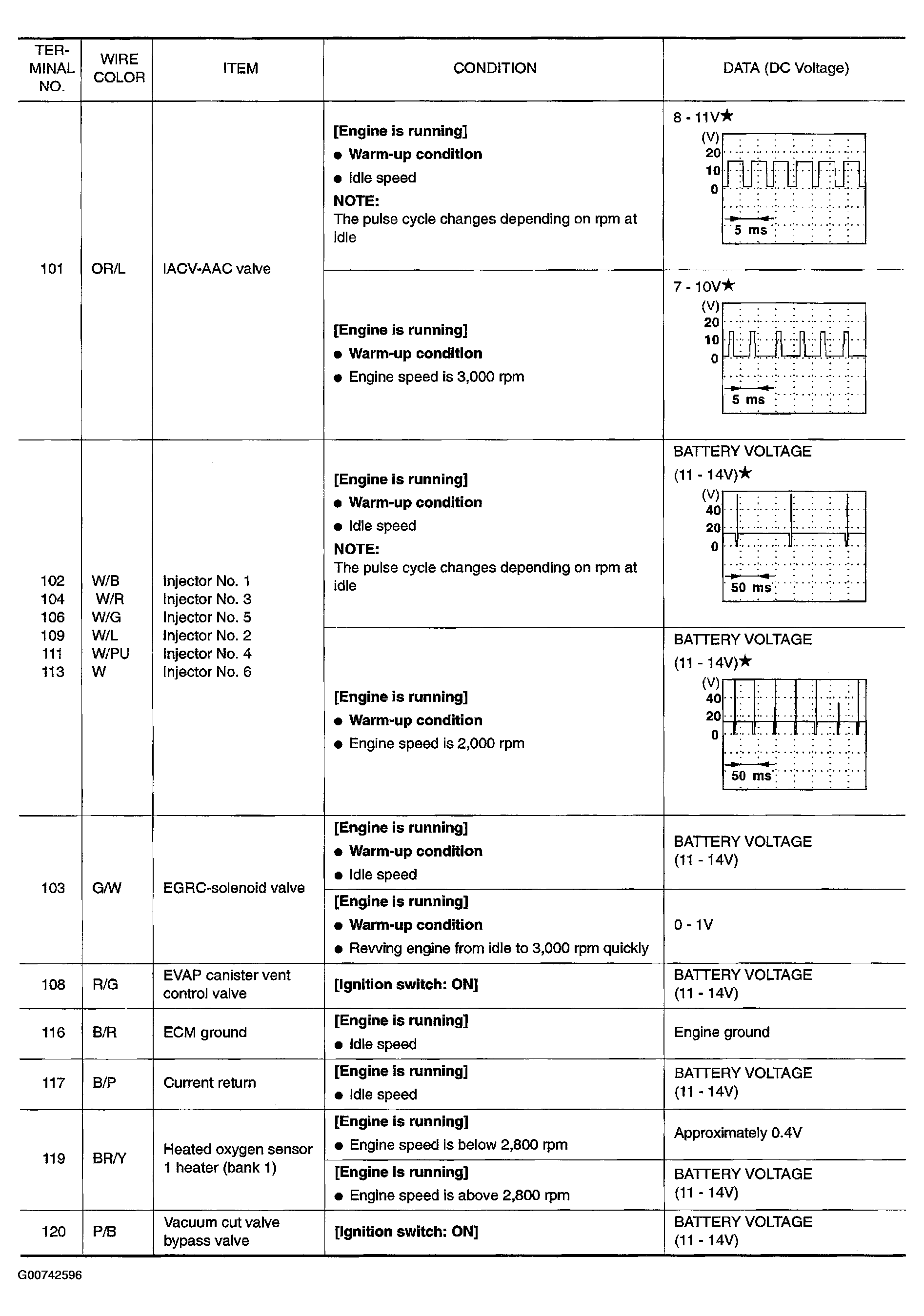G00742596