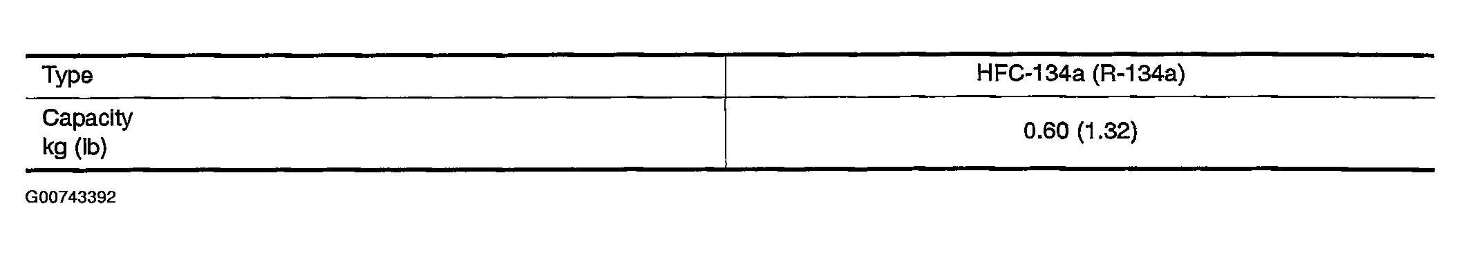 G00743392