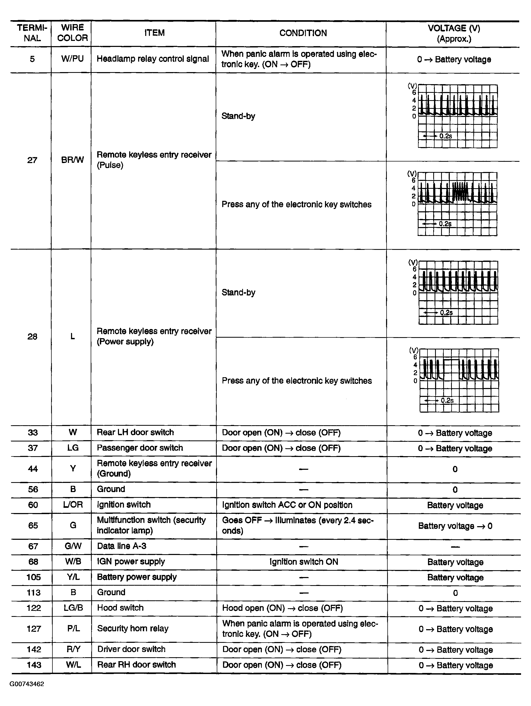 G00743462