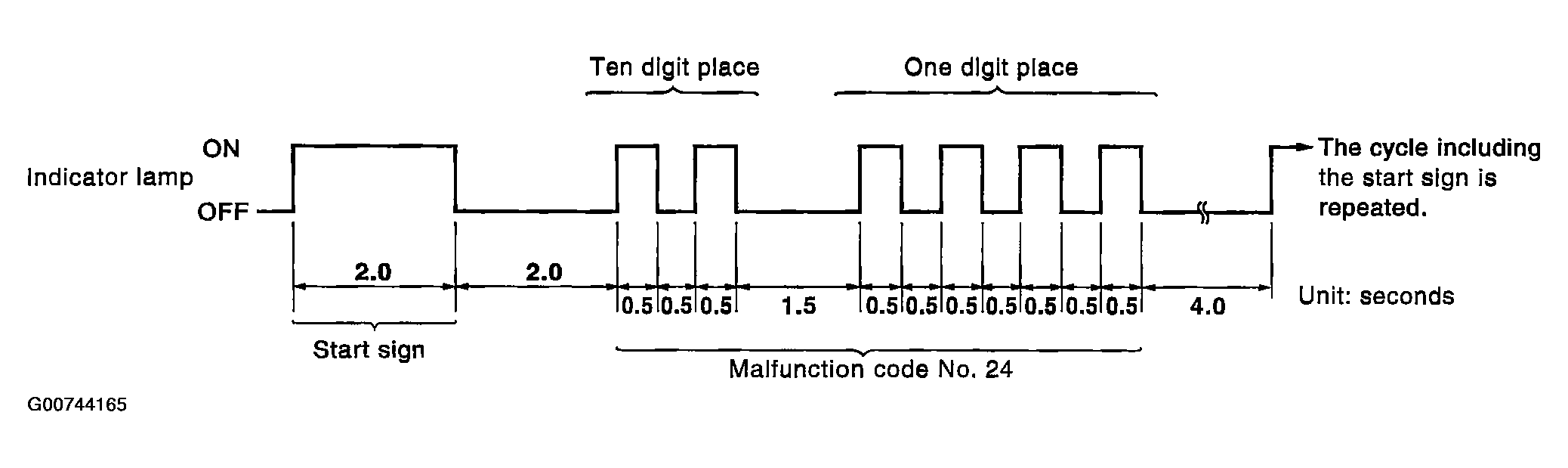G00744165