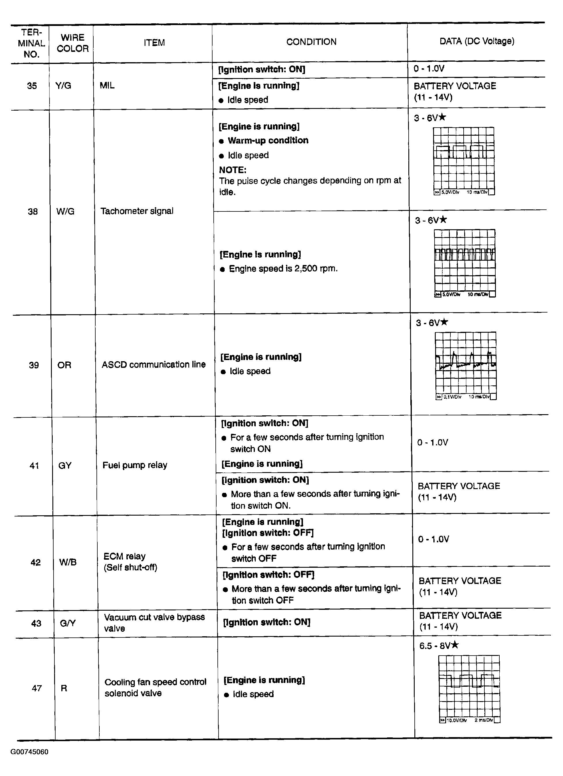 G00745060