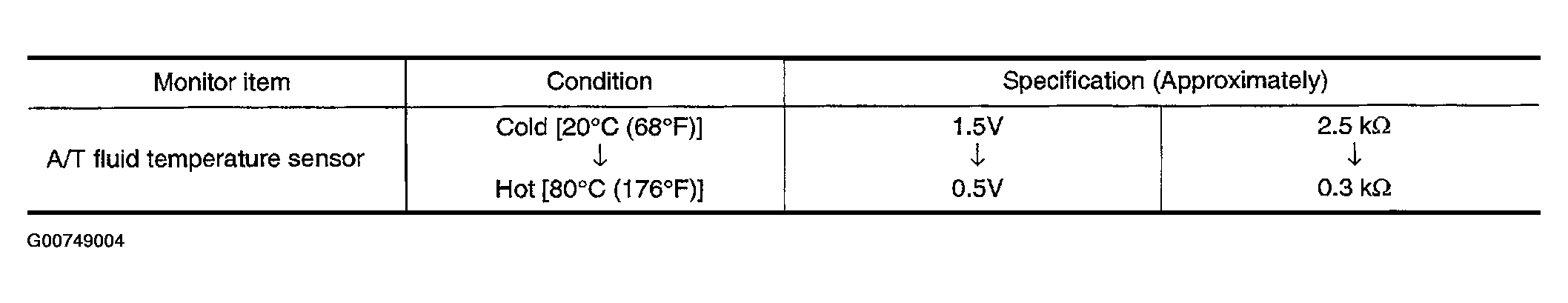 G00749004