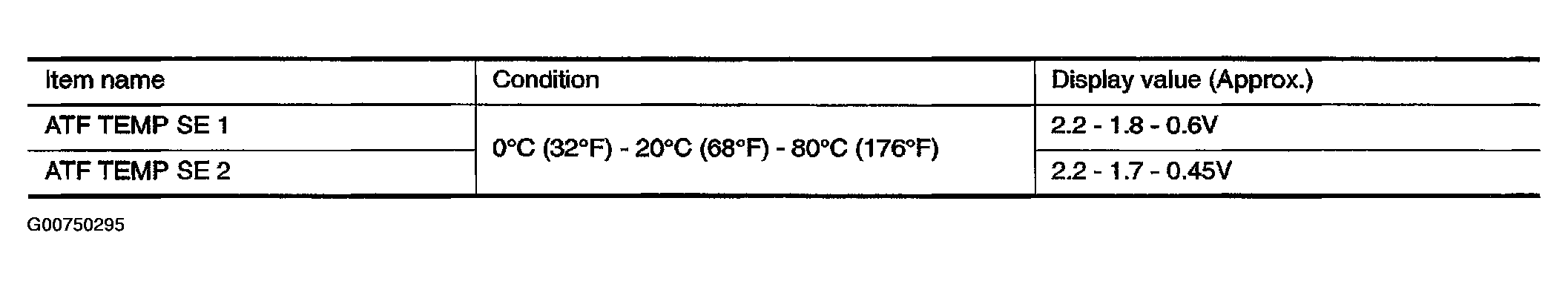 G00750295