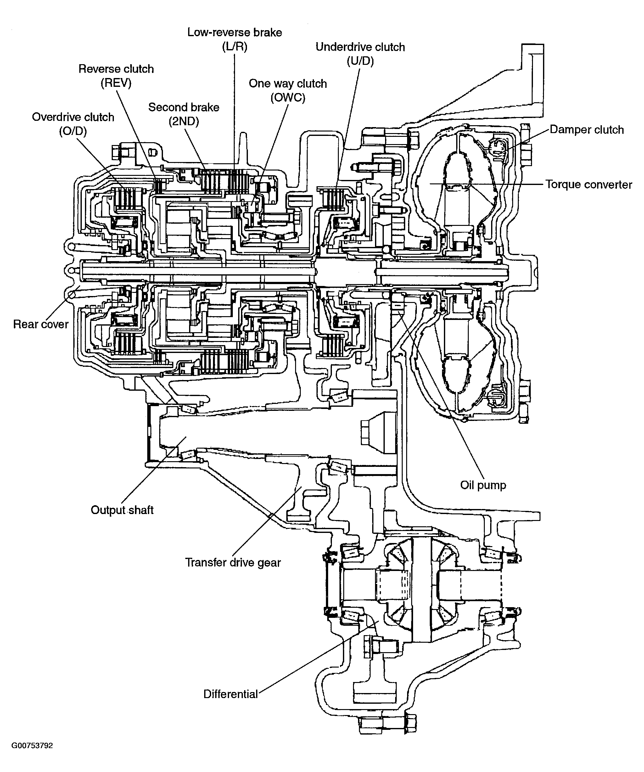 G00753792