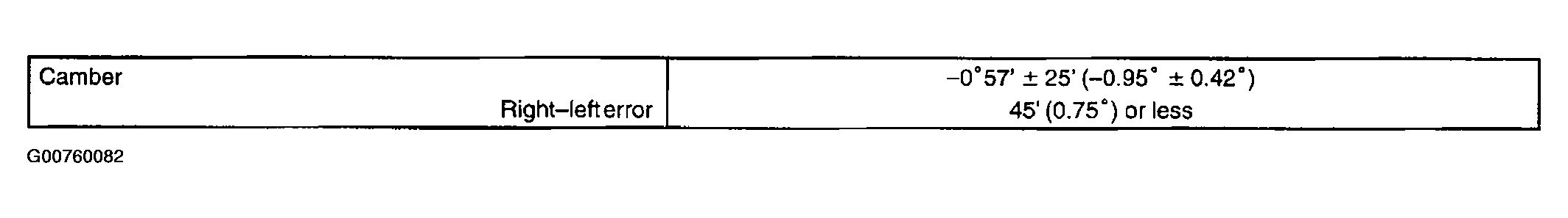 G00760082