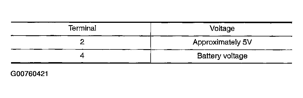 G00760421