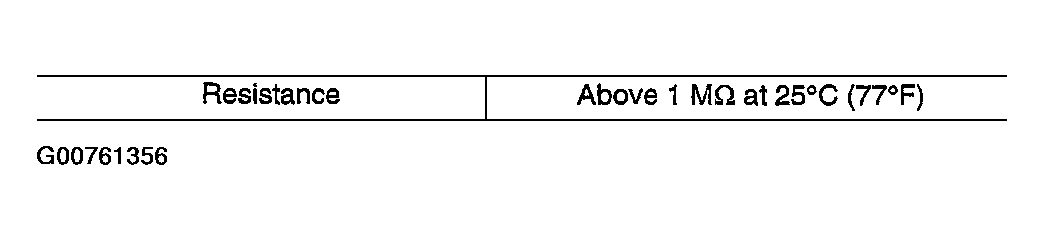 G00761356