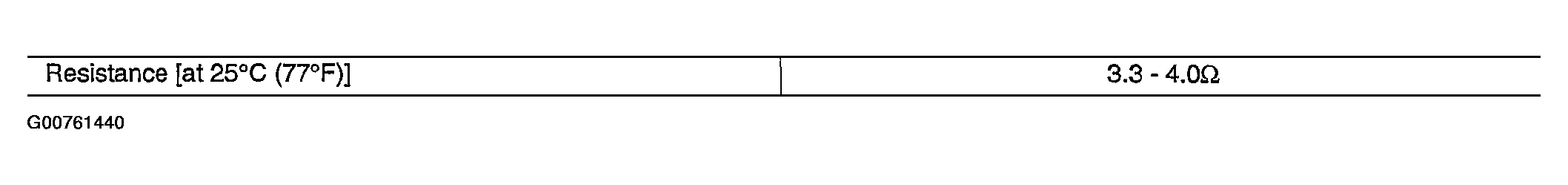 G00761440