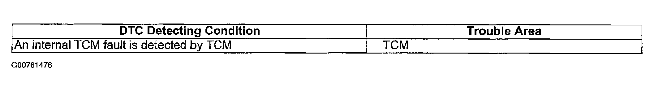 G00761476