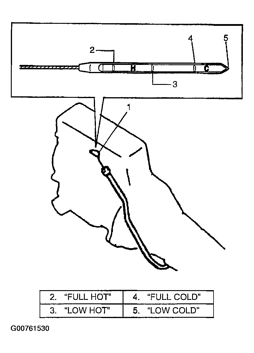 G00761530