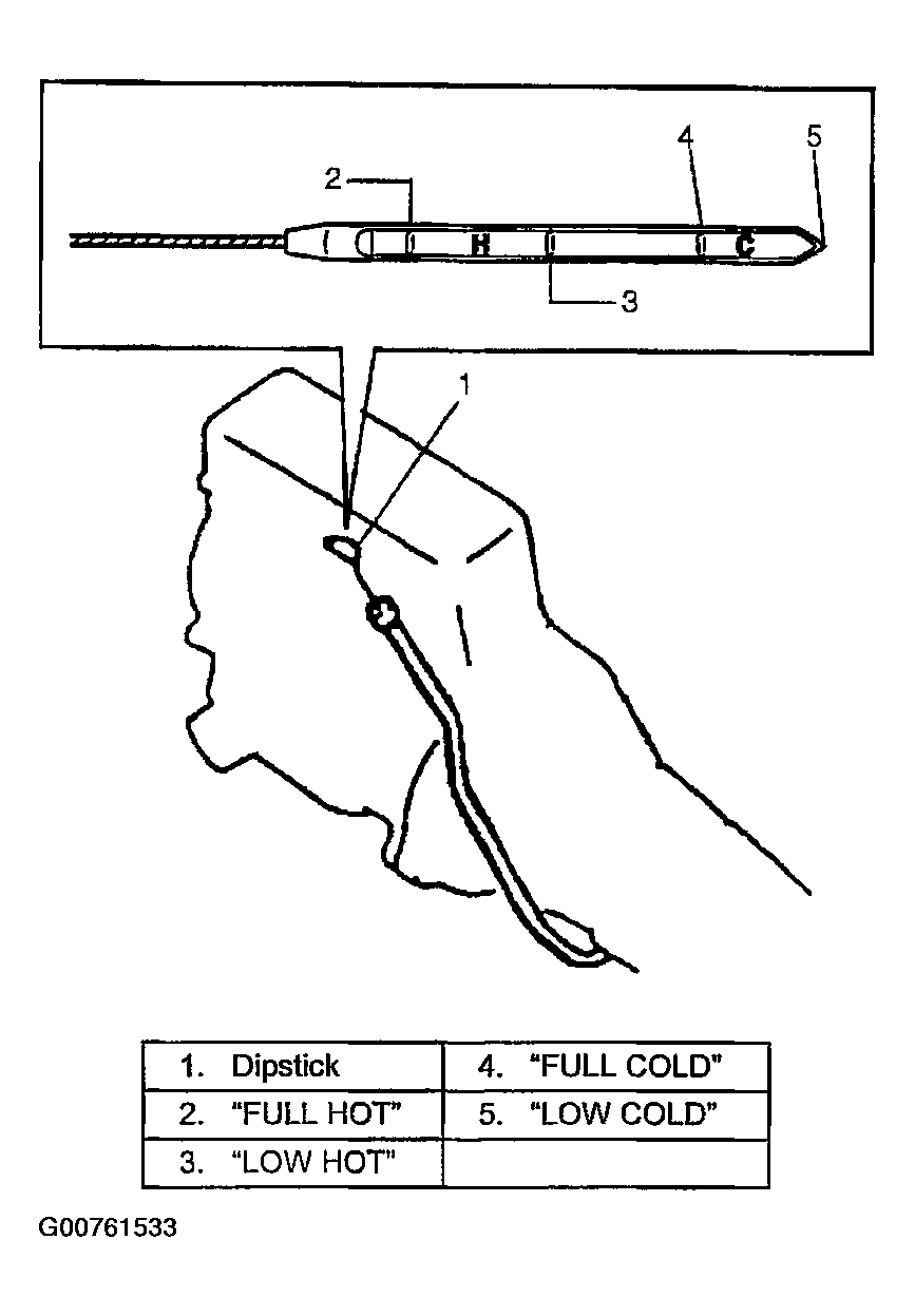 G00761533