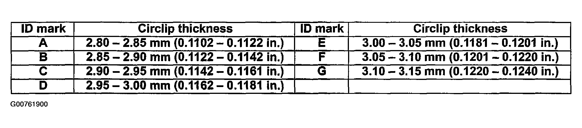G00761900