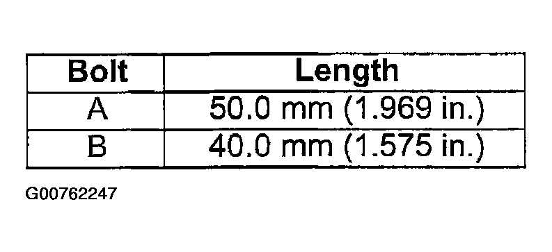 G00762247