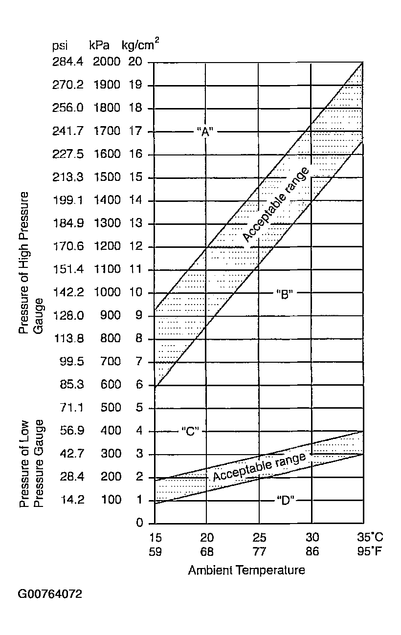 G00764072