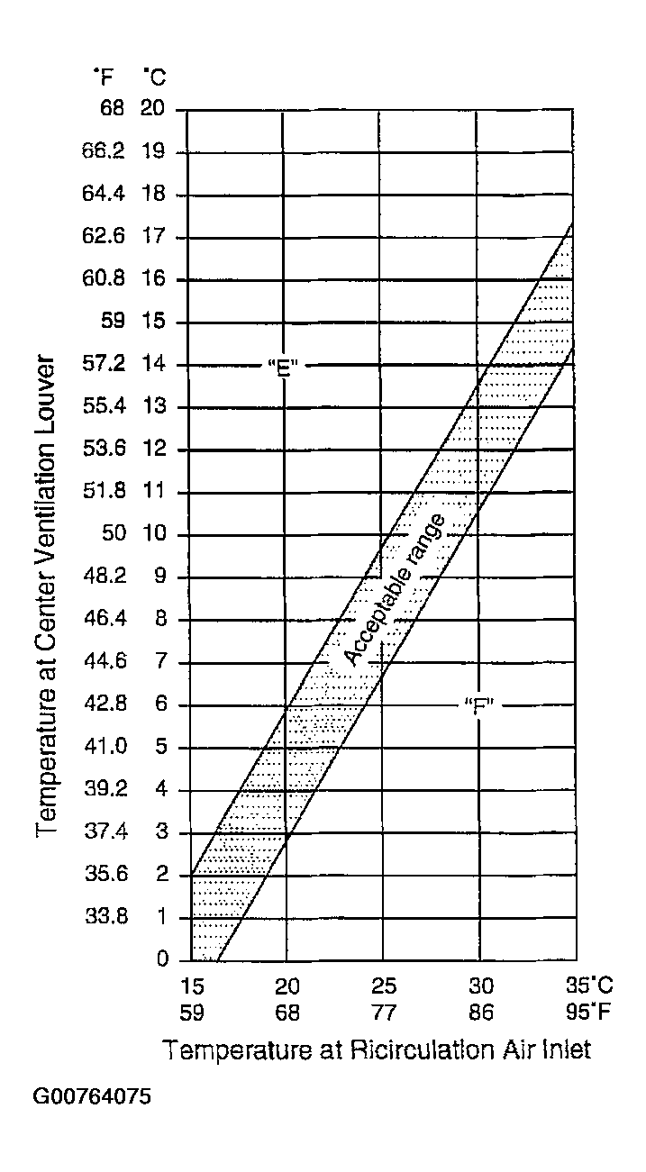 G00764075