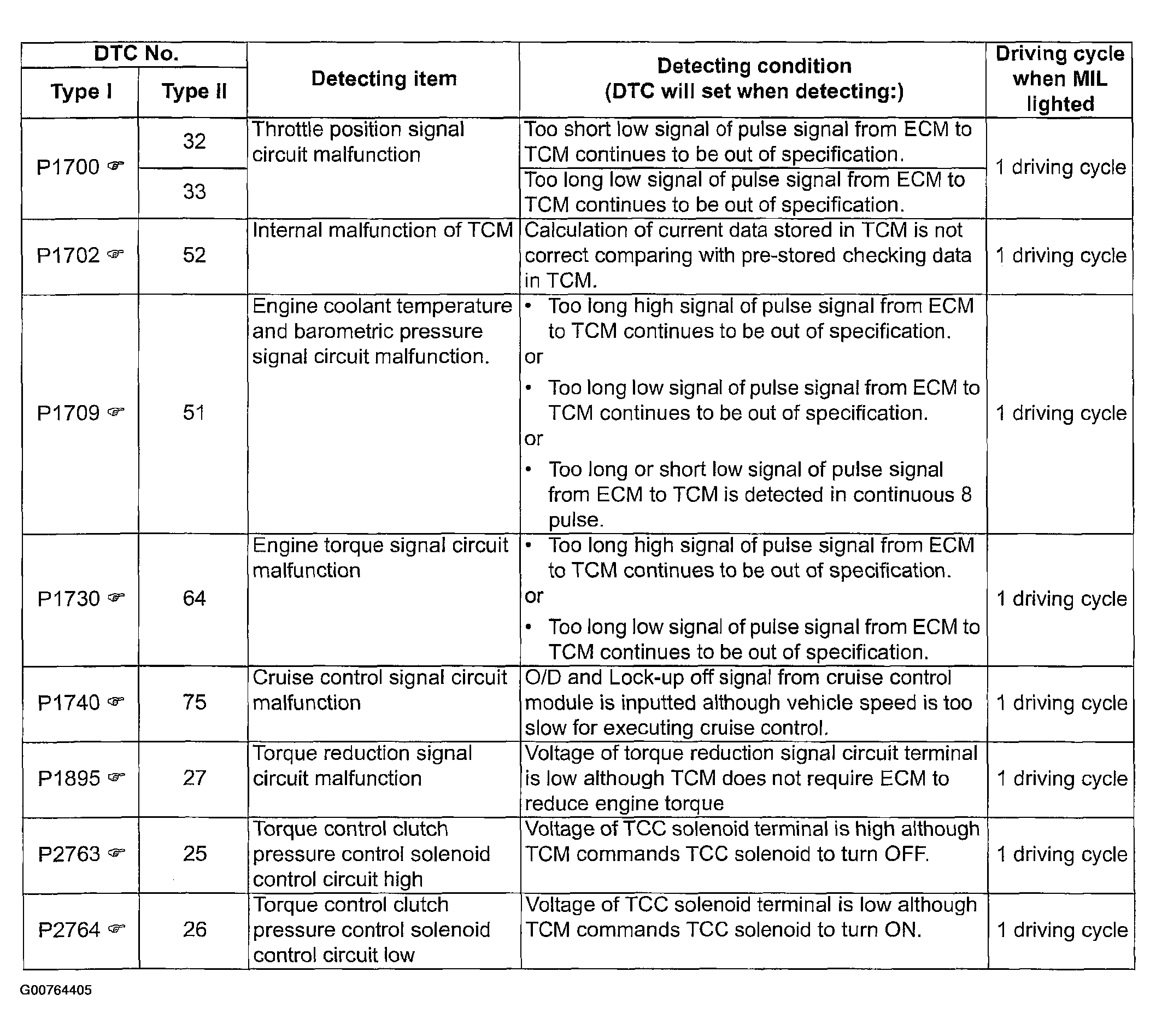 G00764405