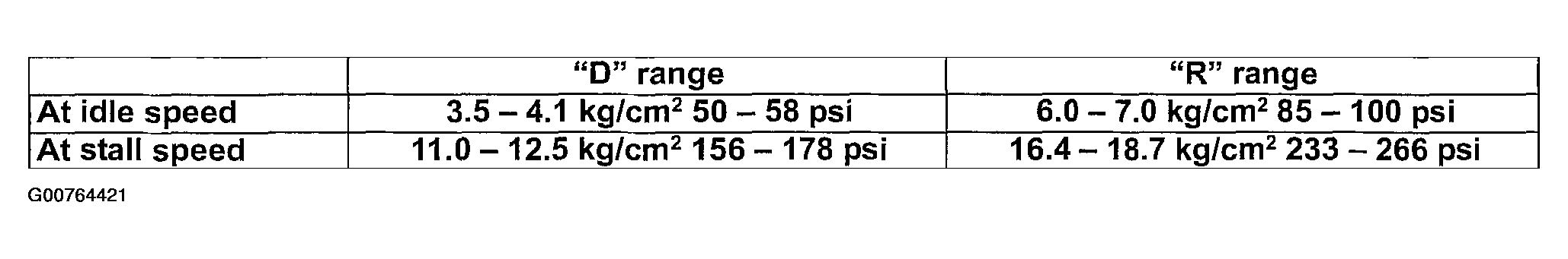 G00764421