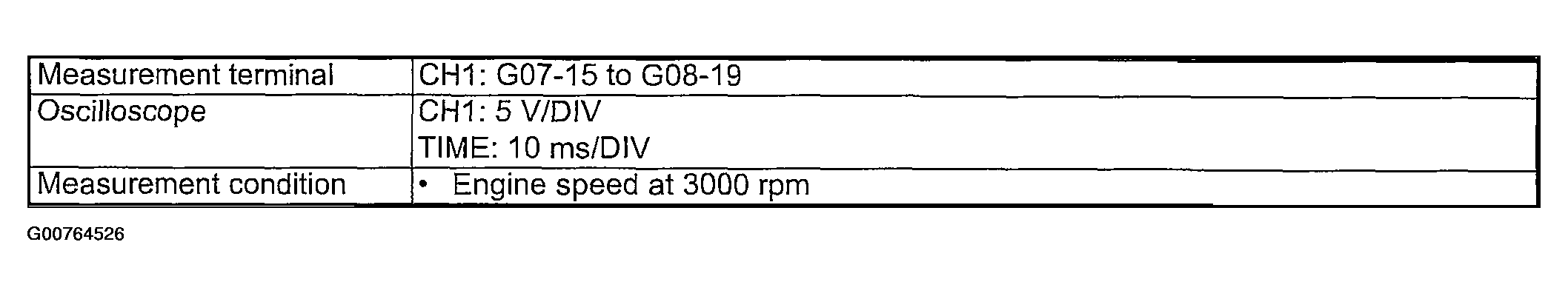 G00764526