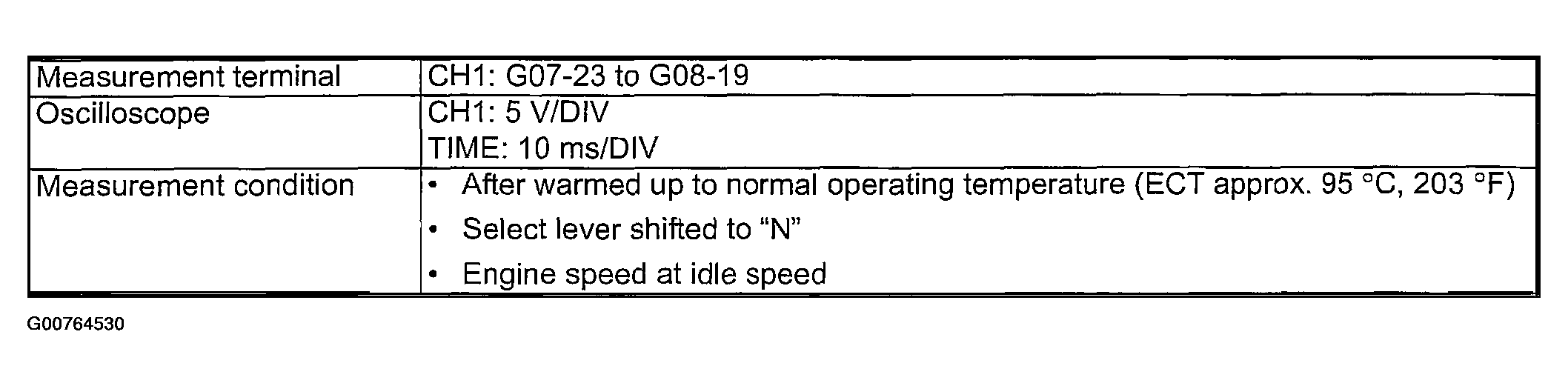 G00764530