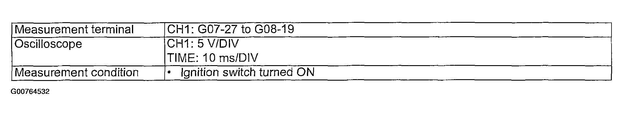 G00764532