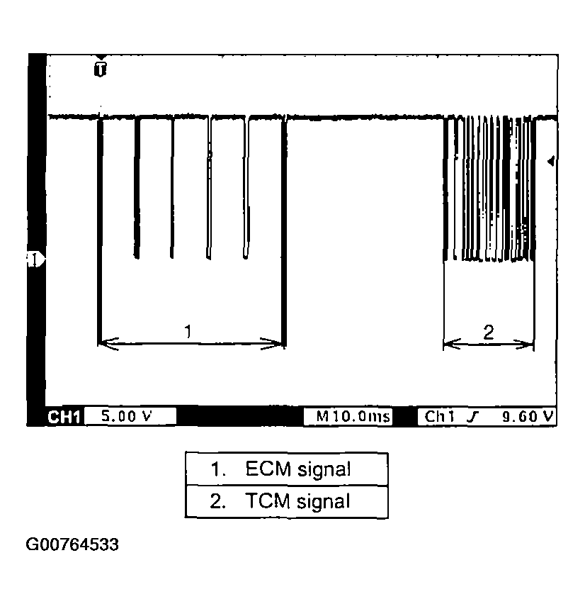 G00764533