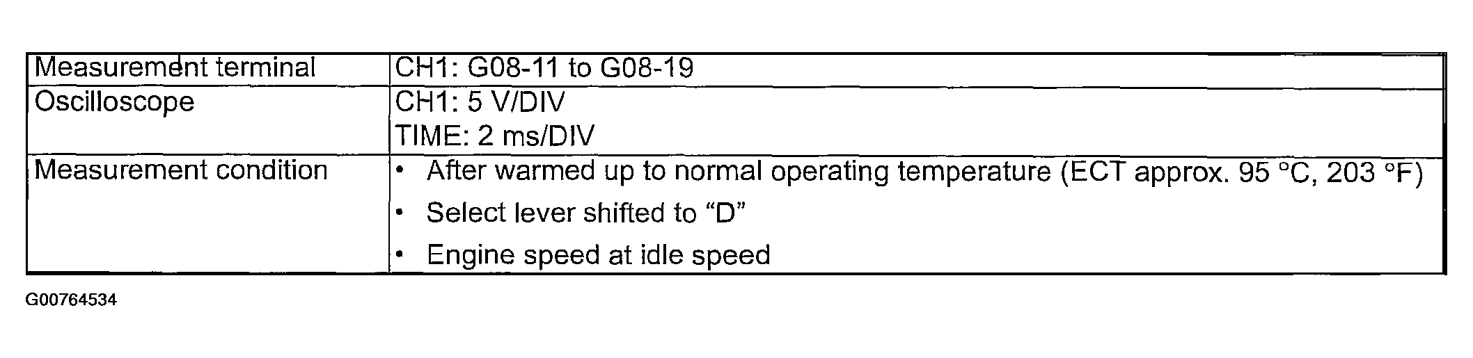 G00764534