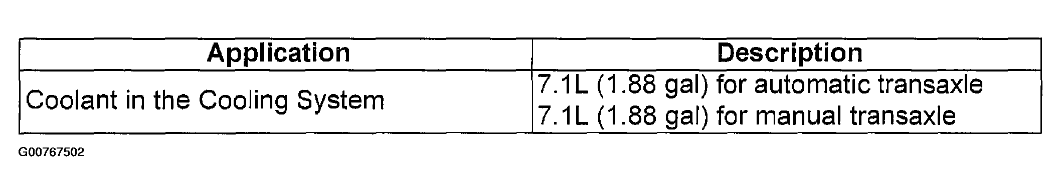 G00767502