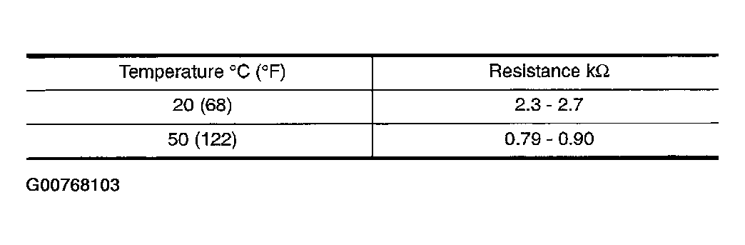 G00768103