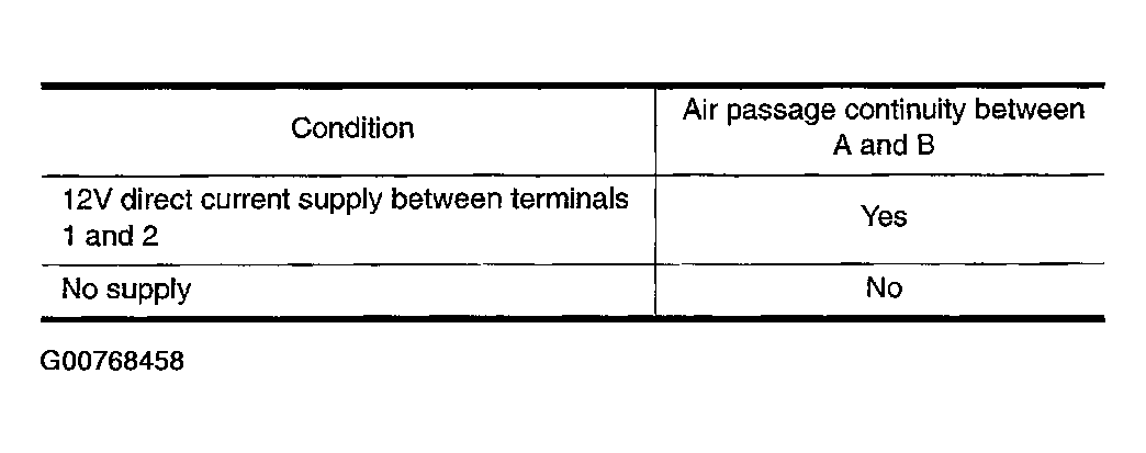 G00768458