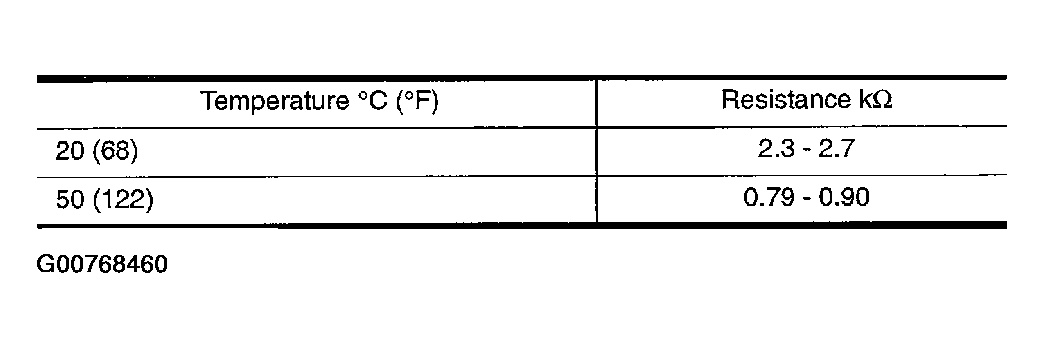 G00768460