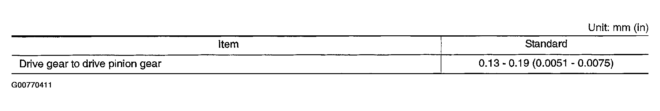 G00770411
