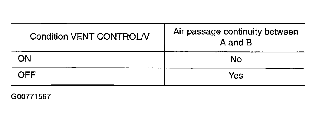 G00771567