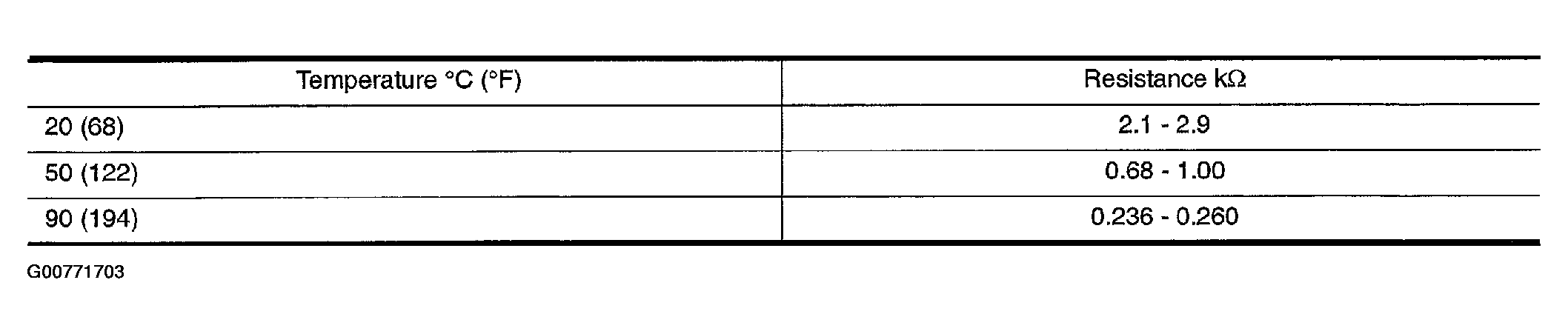 G00771703
