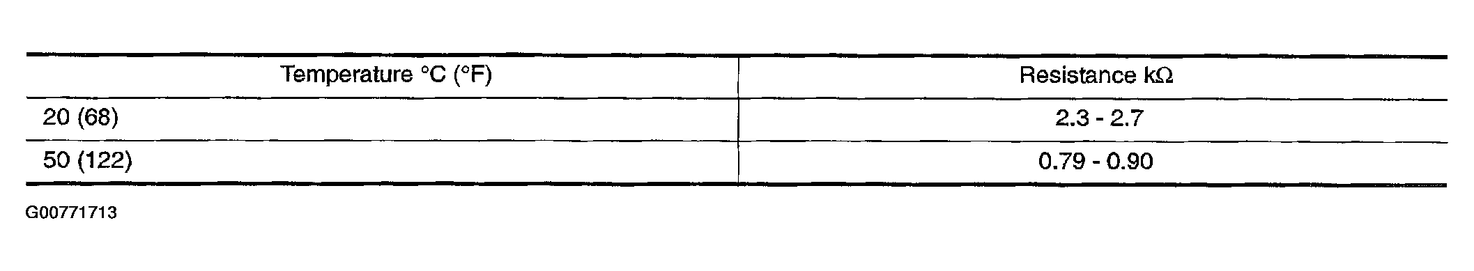 G00771713