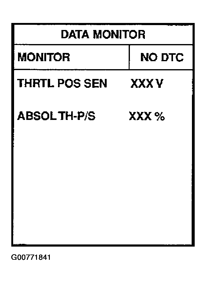 G00771841